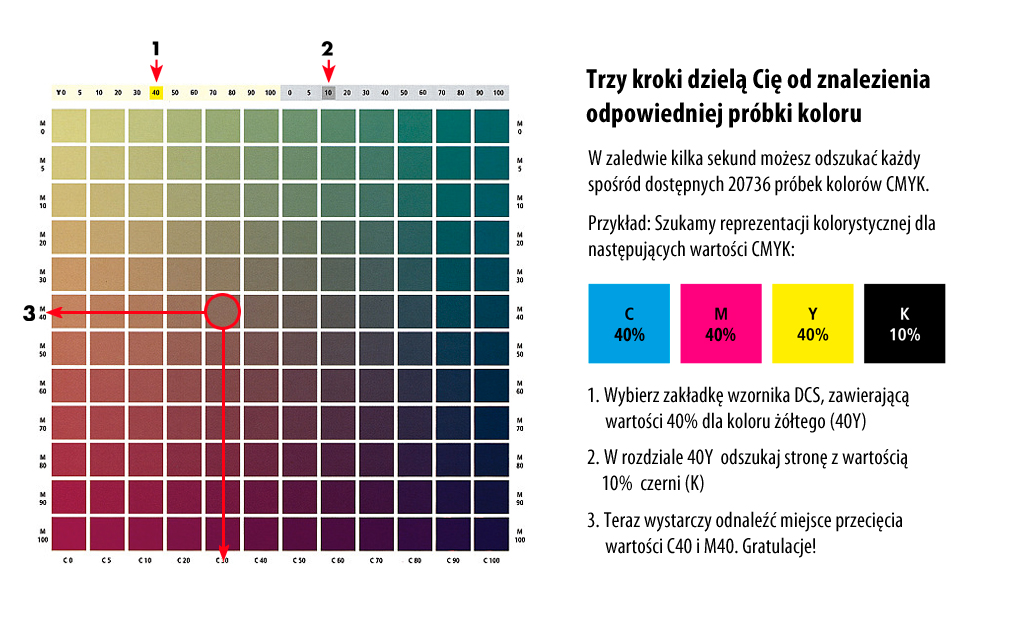 Wzorniki kolorów DCS jak odnaleźć kolor