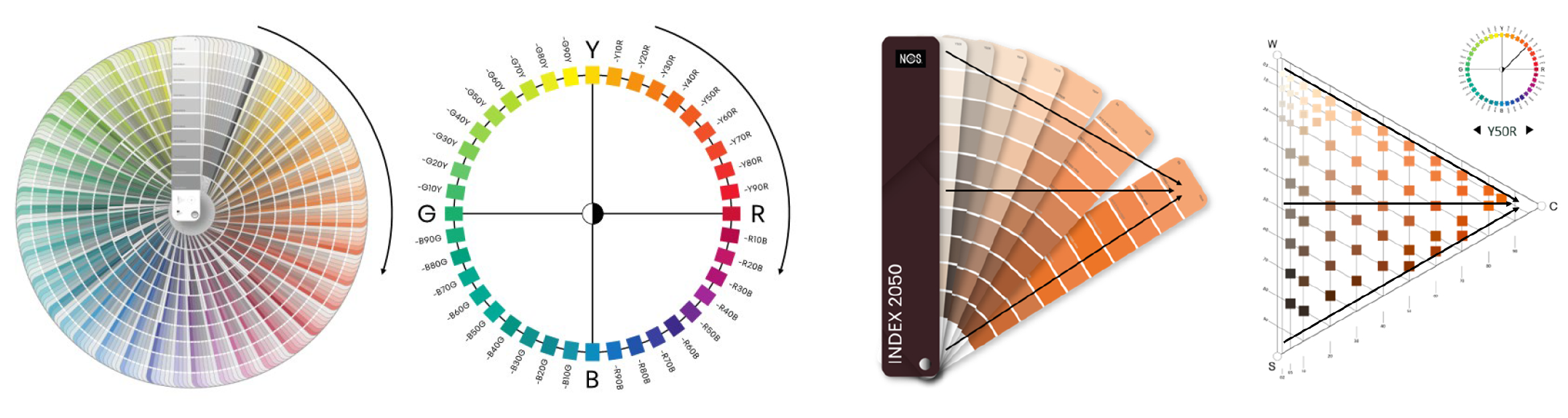 Organizacja kolorów w wzorniku NCS Index 2050